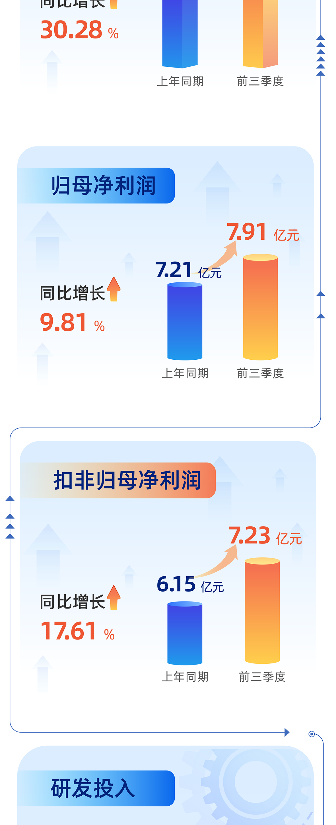 2025年第三季度报（10_02.png